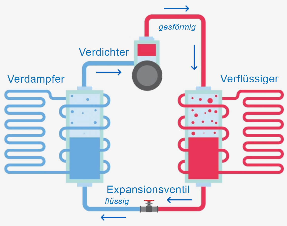 Schema Wärmepumpe. Watts Zubehör für Wärmpepumpensysteme.